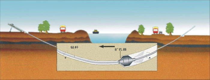 瑶海盾泰卓管道清洗技术服务非开挖